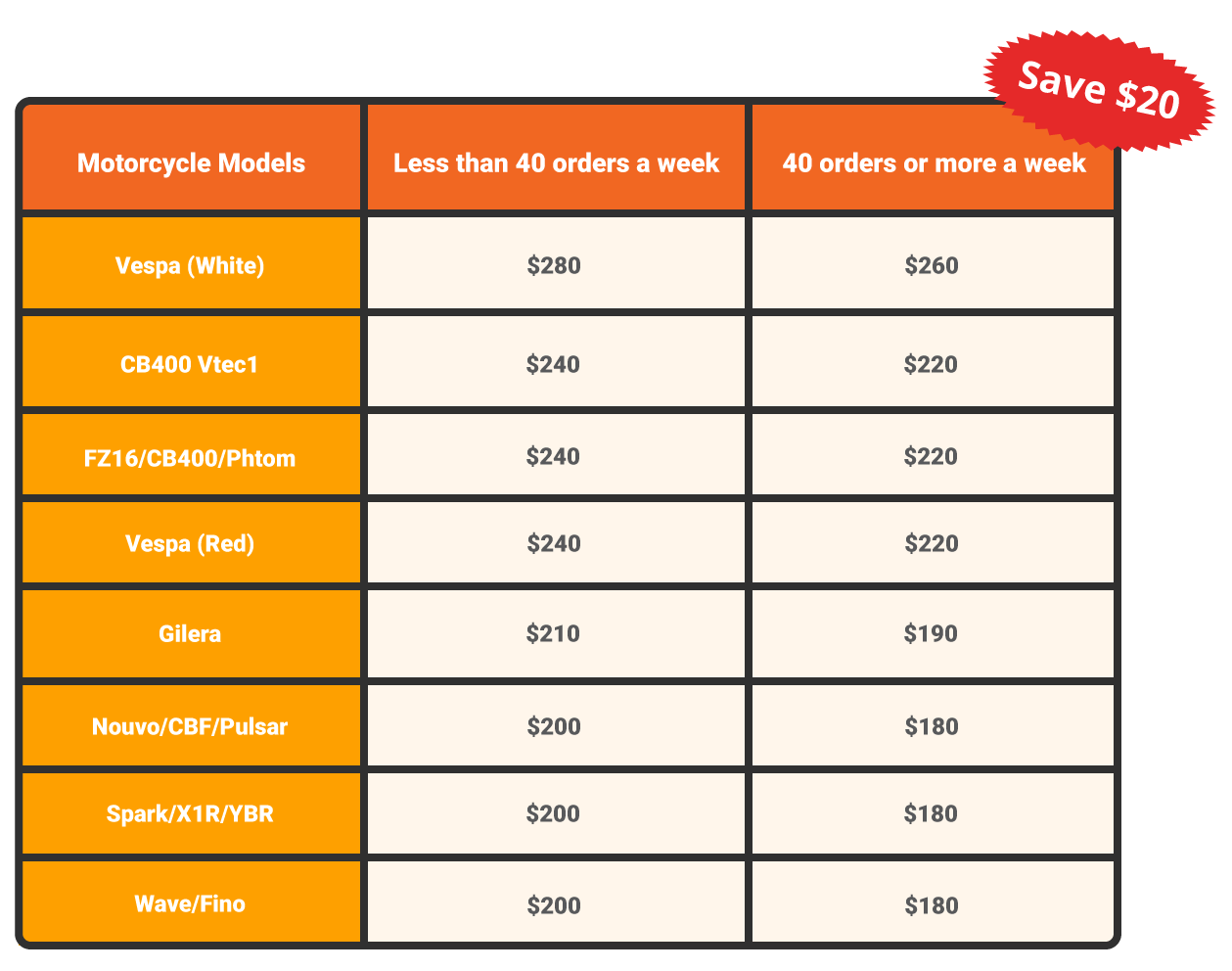 Lalamove bicycle discount